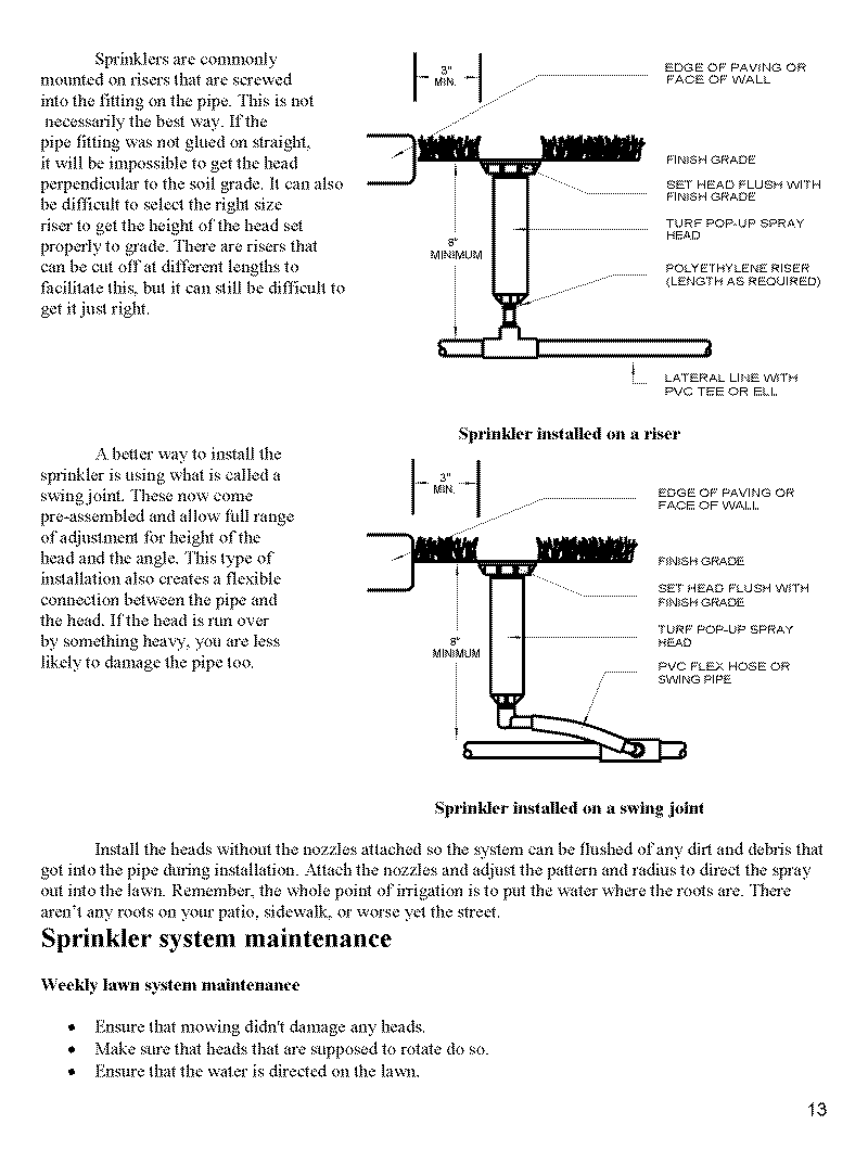 Lawn Sprinkler Design14